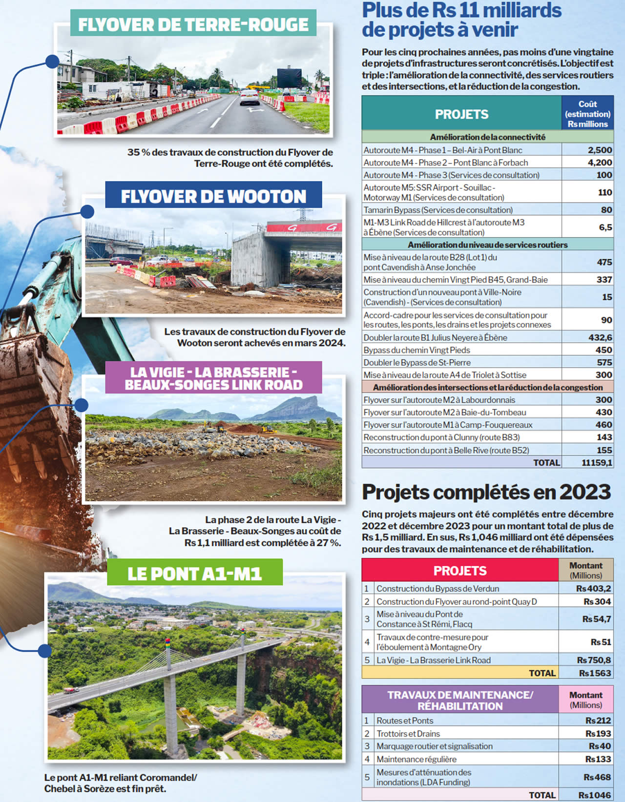 projets routiers