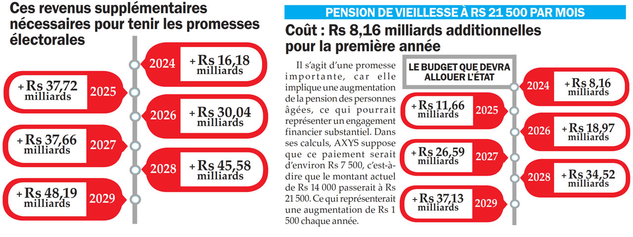 promesses électorales 