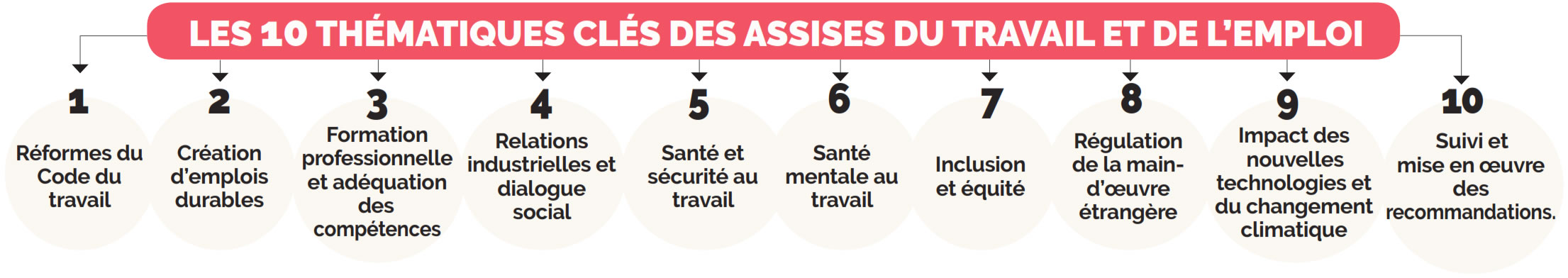réformes
