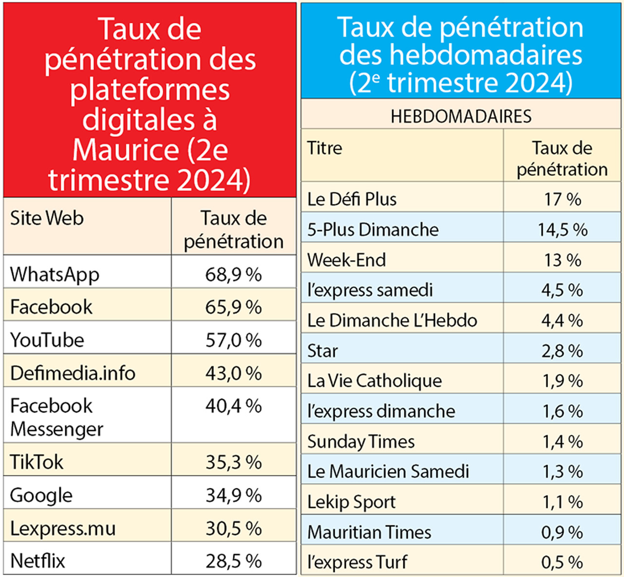 radio plus plateforme