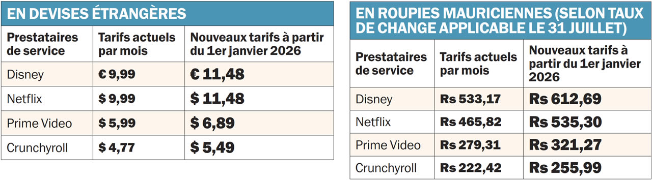 Note : Ce sont les packages en moyenne. Pour certains utilisateurs, le tarif peut être plus élevé en fonction des services demandés.