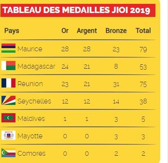 tableau