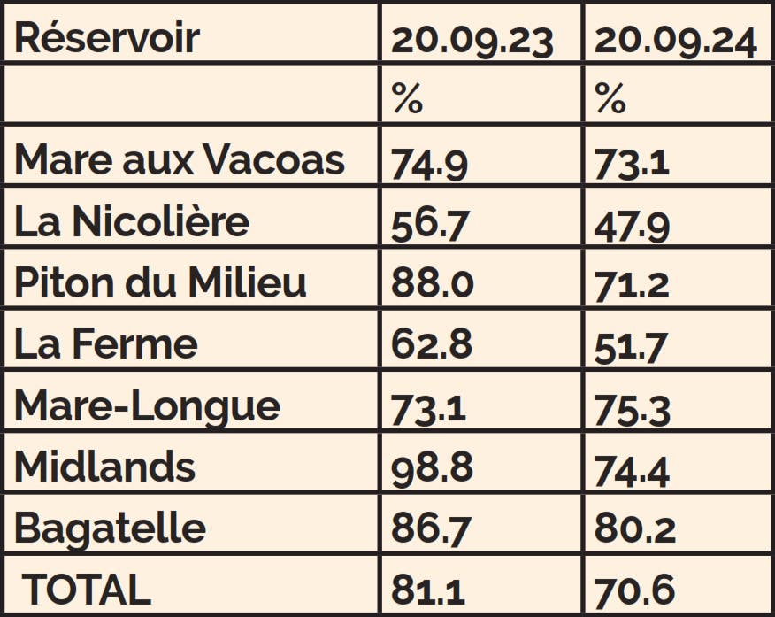 table secheresse