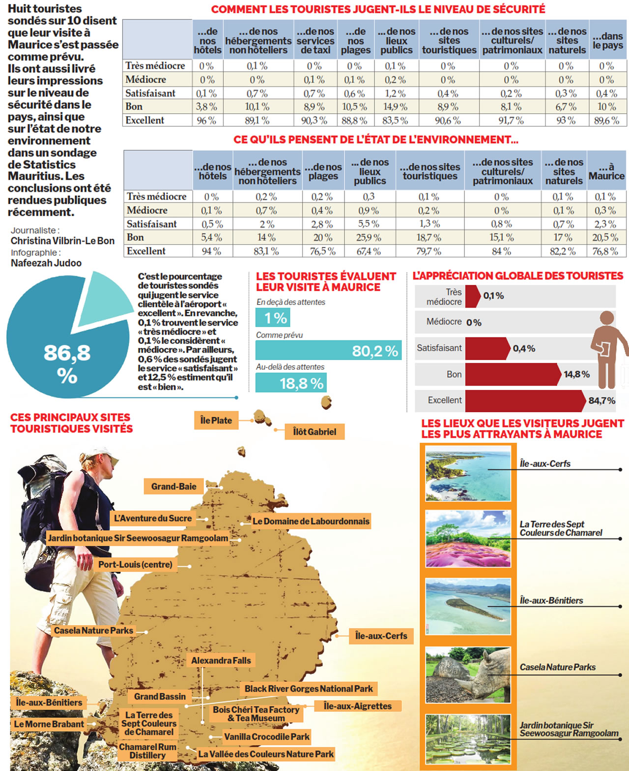 touristes satisfaits