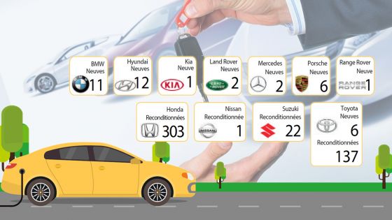 Infographie - Voitures hybrides : 504 véhicules vendus depuis le début de l’année