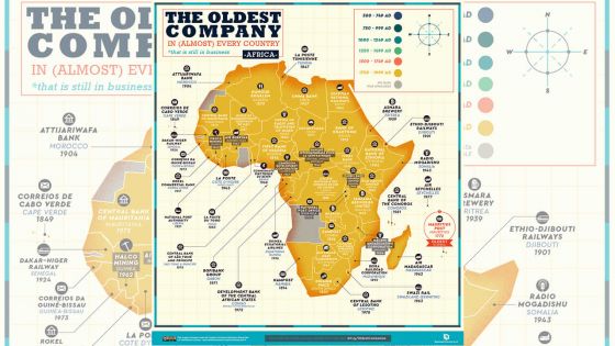 Selon Digital Information World : la poste mauricienne la plus vieille de l’Afrique