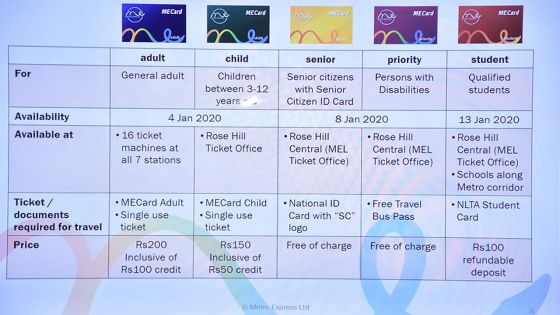 Metro Express : les ME-Cards en vente à partir de ce samedi ; Rs 200 pour les adultes