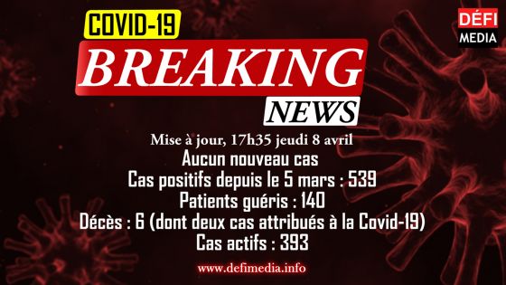 Covid-19 : aucun nouveau cas détecté cet après-midi