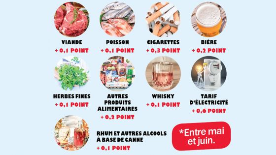 Consommation : ces produits qui coûtent plus cher