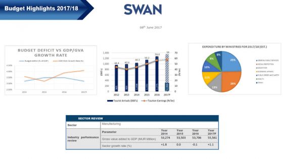 [Document] Budget 2017-18 : analyse de Swan Securities