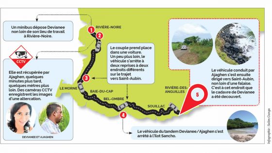 [Infographie] Cadavre à Rivière-des-Anguilles : retour sur le trajet emprunté par Ajaghen et Devianee 