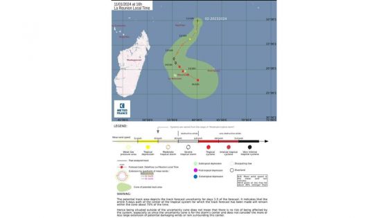 Météo : les conditions réunies pour la formation d’un puissant cyclone