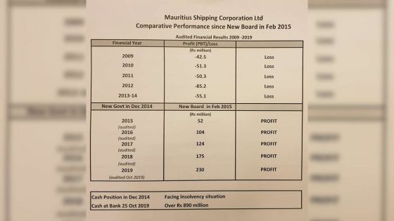 Mauritius Shipping Corporation : acquisition d’un navire cargo de Rs 700 M sans prêt