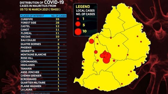 Après un cas positif à la Covid-19, détecté mardi : 60 habitants de Canot en quarantaine, le village placé sous surveillance de la Santé