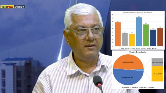 COVID-19 - Dr Vasantrao Gujadhur : «Le nombre de décès est préoccupant»