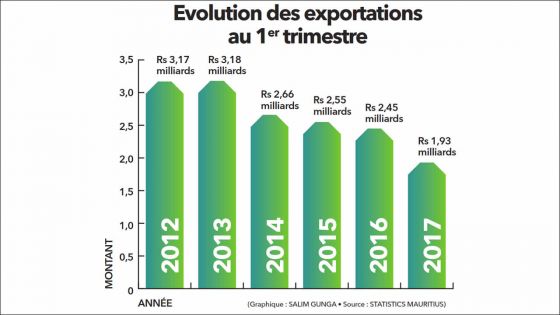 Marchés : un an après, le Brexit fait souffrir encore plus…