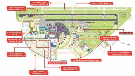 Infrastructure : AML veut redessiner l'aéroport pour les prochains 20 ans