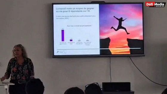 Monde du travail État mental des salariés : une note de 7 sur 10 selon une étude d’Analysis Kantar 