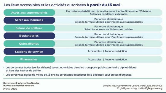 Covid-19/Couvre-feu sanitaire : un plus grand nombre d'activités seront autorisées à partir du 15 mai