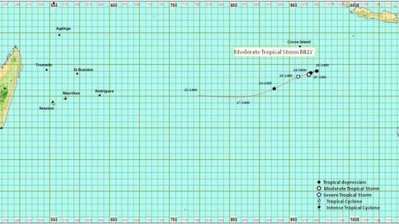 Météo : la tempête Billy à 3 000 km de Maurice