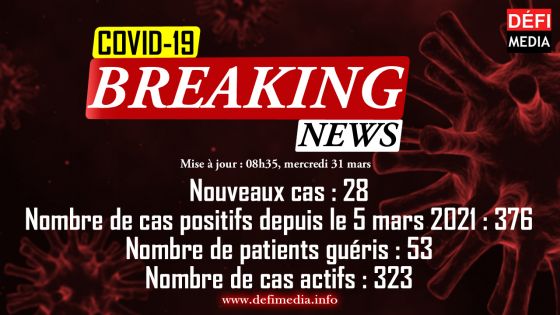  Covid-19 : 28 nouveaux cas détectés dans la soirée 