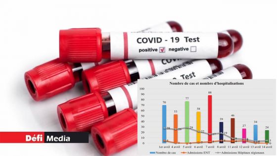 Covid-19 : Polémique autour des chiffres officiels 