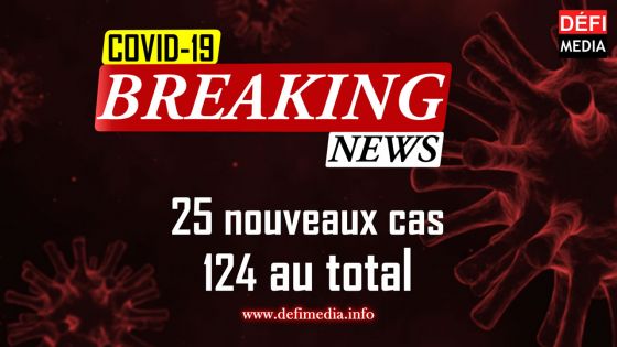 Covid-19 : 25 nouveaux cas enregistrés, le nombre de cas locaux grimpe à 124 