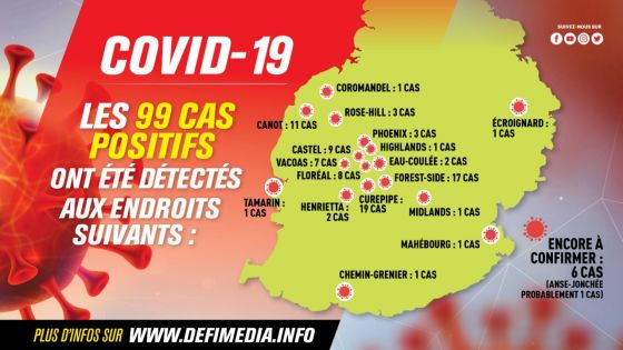 Covid-19 : les régions où les 99 cas positifs ont été détectés
