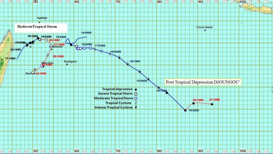 Météo : la tempête tropicale modérée Eleanor à 650 km de Maurice