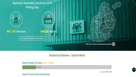 Election Day : 144 338 électeurs ont déjà accompli à 10 heures leur devoir civique