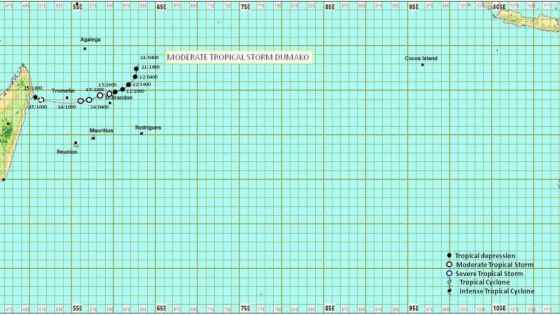 Dumako à 440 km de Grand-Baie, pas une menace selon la météo 