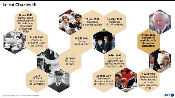 Les grandes dates du nouveau roi Charles III