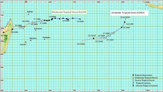 Météo : la tempête tropicale modérée Eloïse à 730 km de Maurice