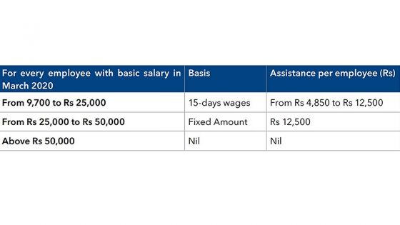 Confinement : voici tout ce que vous devrez savoir sur le Wage Assistance Scheme
