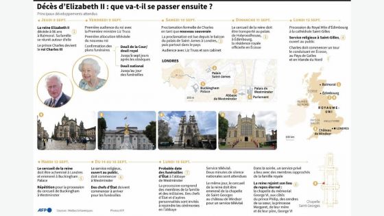 Chronologie des principaux développements attendus dans les prochains jours autour des funérailles d'Elizabeth II 