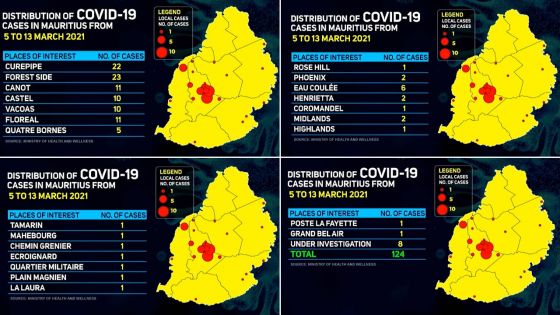 Contaminations locales à la Covid-19 : voici le nombre de cas par région 