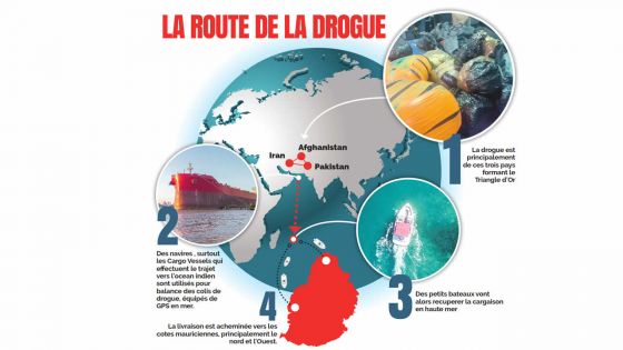 Le chemin de l’or blanc sur Téléplus  ce samedi : la voie maritime, la brèche exploitée par les trafiquants