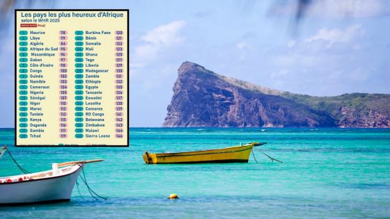 World Happiness Report 2025 : Maurice classé premier en Afrique