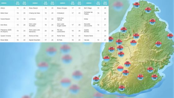 Météo : voici les températures enregistrées ces dernières 24 heures