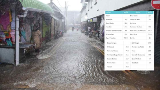 175,6 mm de pluie à Port-Louis !