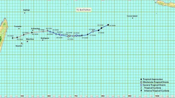 L’alerte 1 maintenue à Rodrigues : Batsirai passera à environ 340 km de l’île à la mi-journée demain