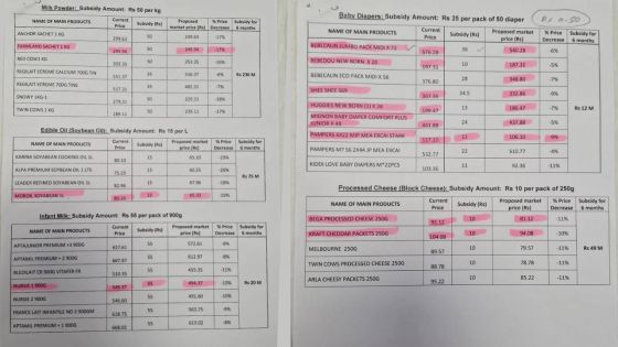Baisse des prix du lait, de l’huile, du fromage, du lait infantile et des couches pour bébés à partir du 26 août prochain, a annoncé le ministre du Commerce, Michael Sik Yuen, lors d’une conférence de presse axée sur le Price Stabilisation Fund, ce samedi