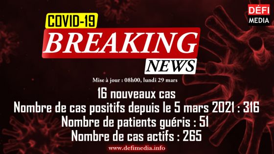 Covid-19 : 16 nouveaux cas détectés dans la soirée