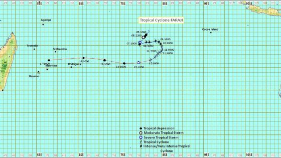 Météo : Faraji s'affaiblit 