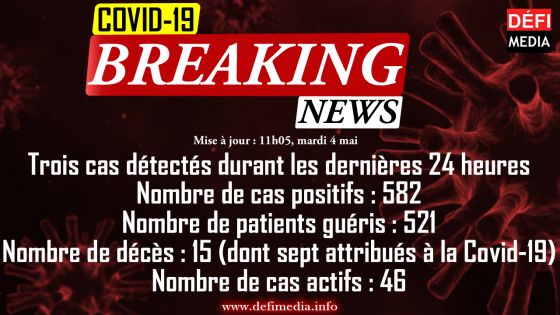 Covid-19 : trois cas de contamination locale détectés durant les dernières 24 heures 