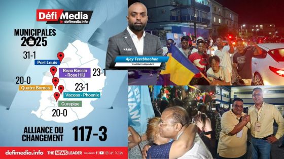 Municipales 2025 : Trois candidats déjouent le 120-0 dont espérait l’Alliance du Changement