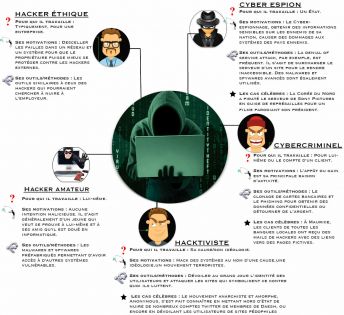 Cybercrime: profil d'un hacker