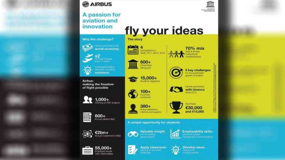 Airbus competition: Fly your ideas global student challenge now open