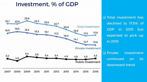 État des lieux de l’économie: la performance sous la loupe de Pravind Jugnauth