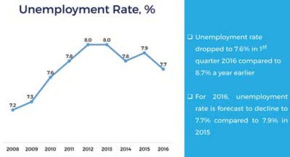 State of the economy: Major challenges ahead